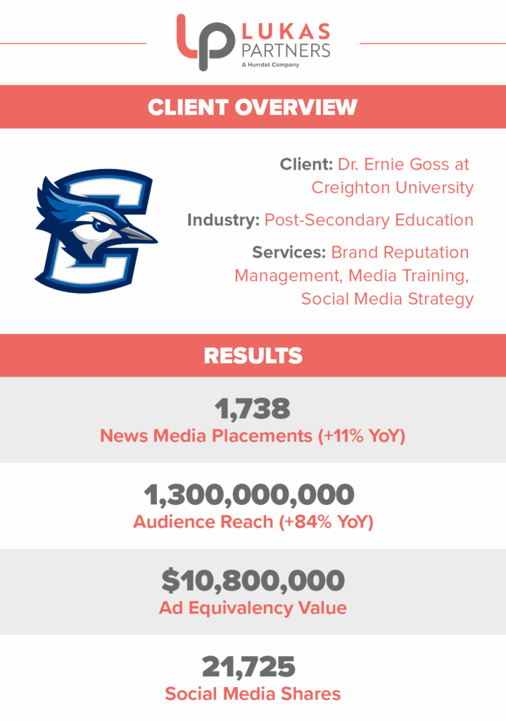 Client overview and PR campaign results for Creighton University's Dr. Ernie Goss PR campaign with Lukas Partners