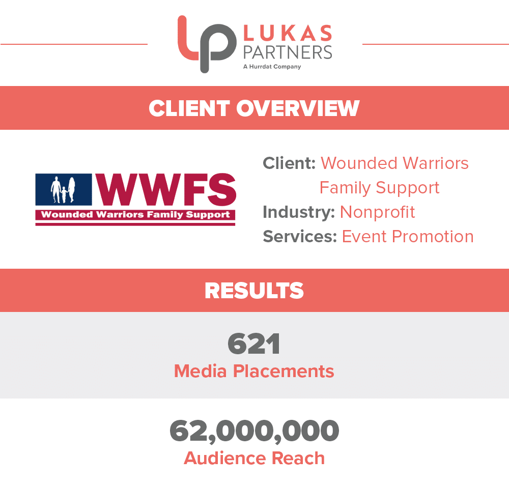 Client overview and media results for Mobility is Freedom PR campaign for Wounded Warriors Family Support