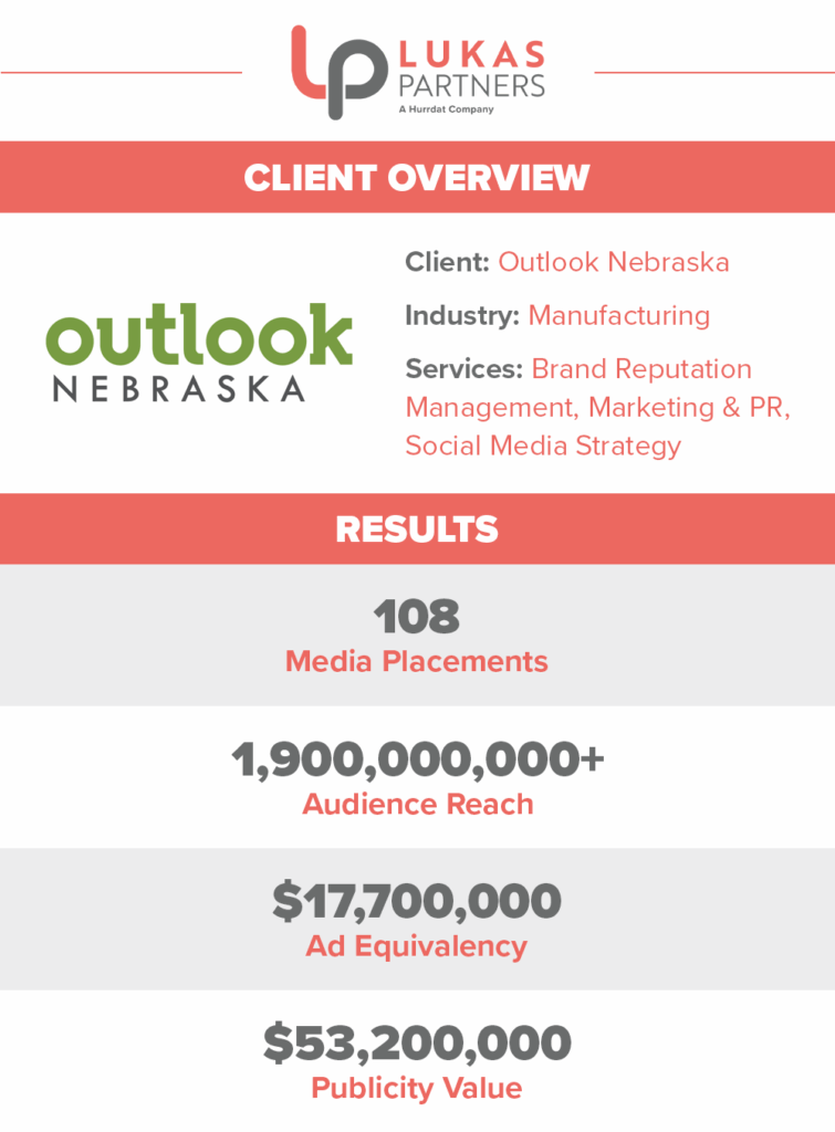 Client, industry, services provided, and results of PR brand awareness campaign, Coolest Thing Made in Nebraska, for Outlook Nebraska