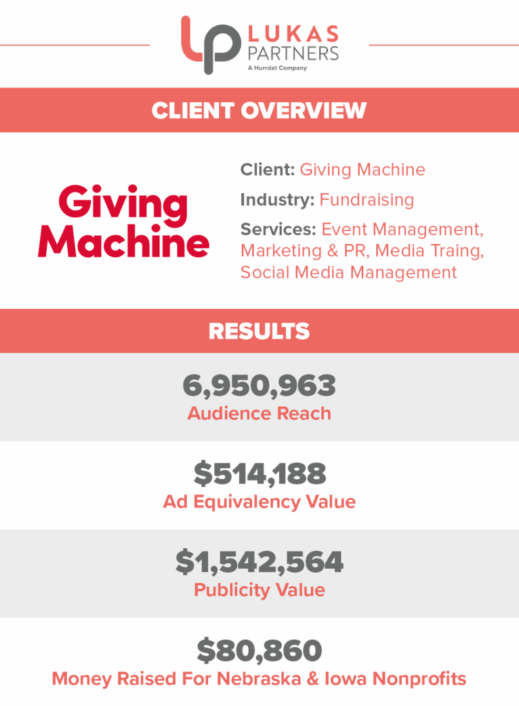 Client, industry, and services provided by Lukas Partners, as well as results for Giving Machine Omaha PR campaign in 2024