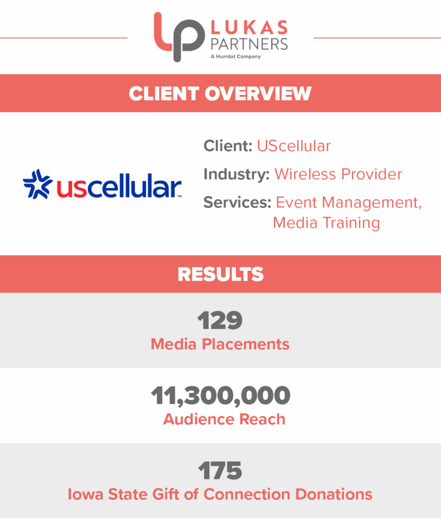 Client overview and campaign results for Gift of Connection case study
