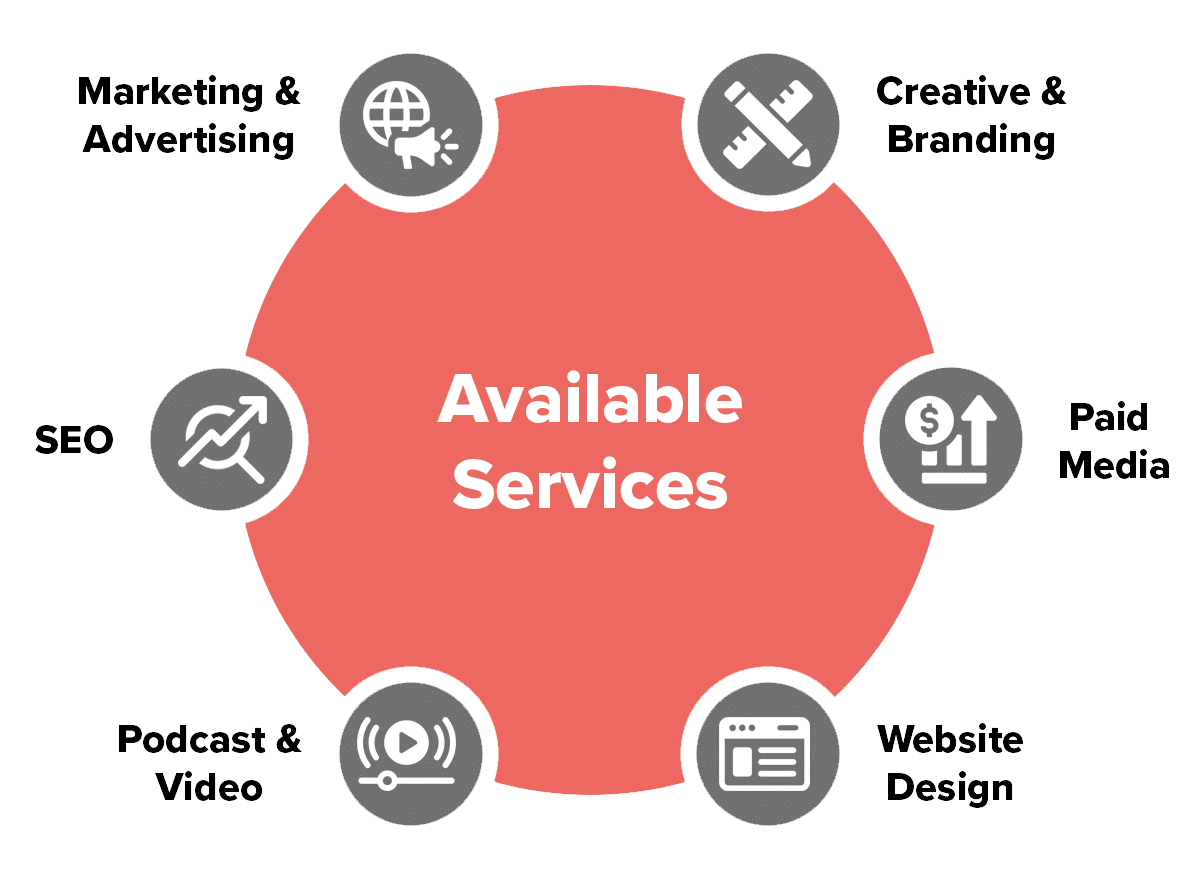Lukas Partners and Hurrdat services. Marketing and advertising, creative and branding, paid media, website design, podcast & video, and SEO. 