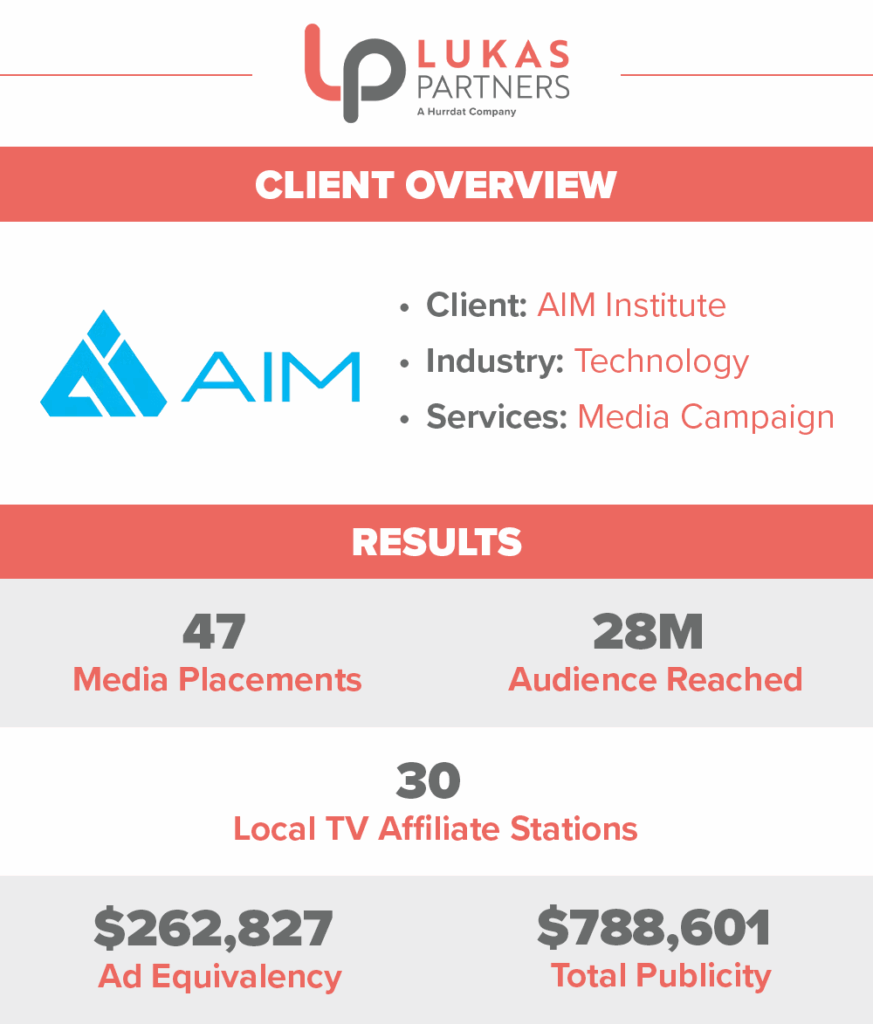 Client overview with brand name, logo, industry, and services provided by Lukas Partners for AIM Institute, along with overall results