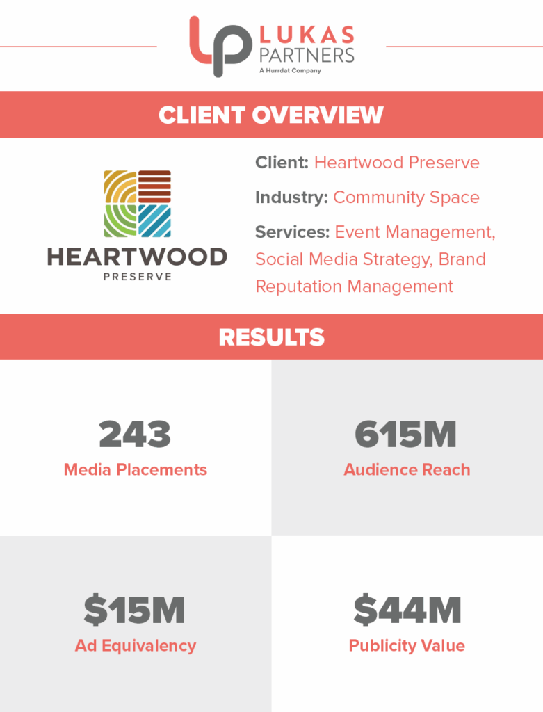 Heartwood Preserve industry, PR services provided by Lukas Partners, and PR case study results