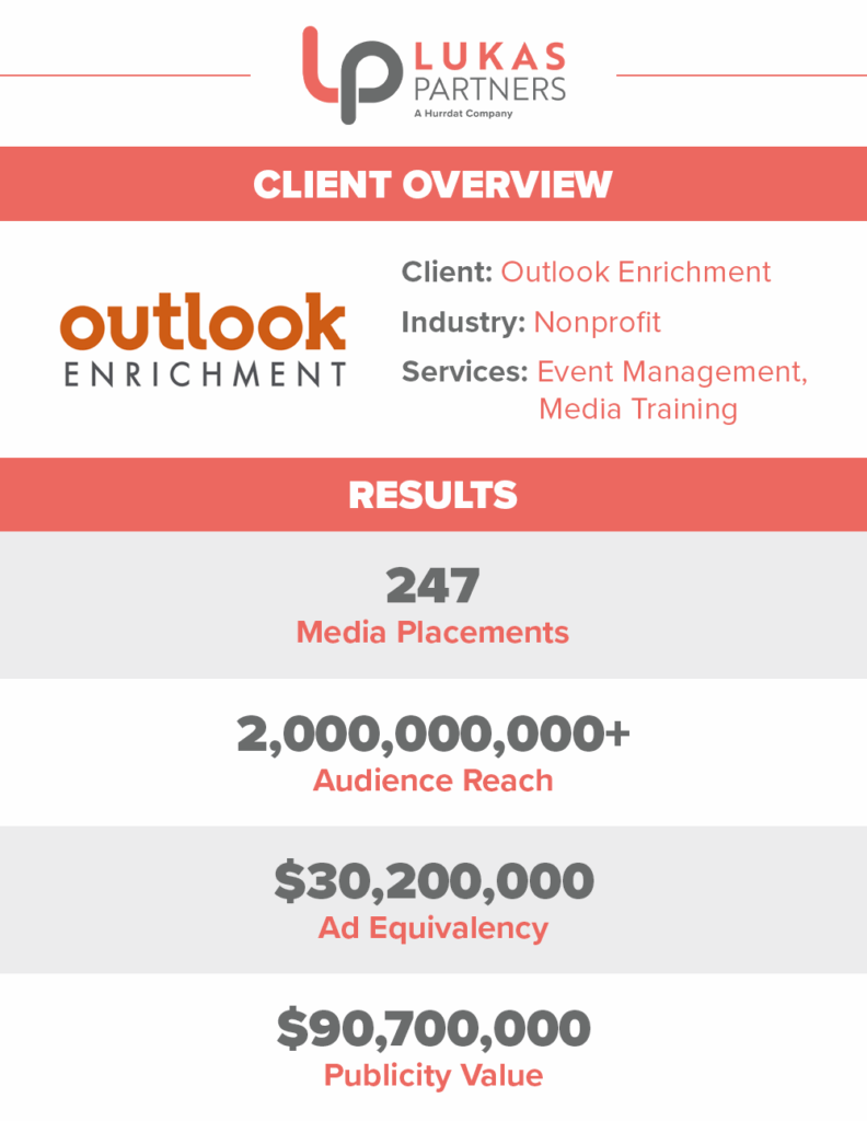 PR case study client industry and services provided for Outlook Enrichment, as well as results of PR campaign from Lukas Partners