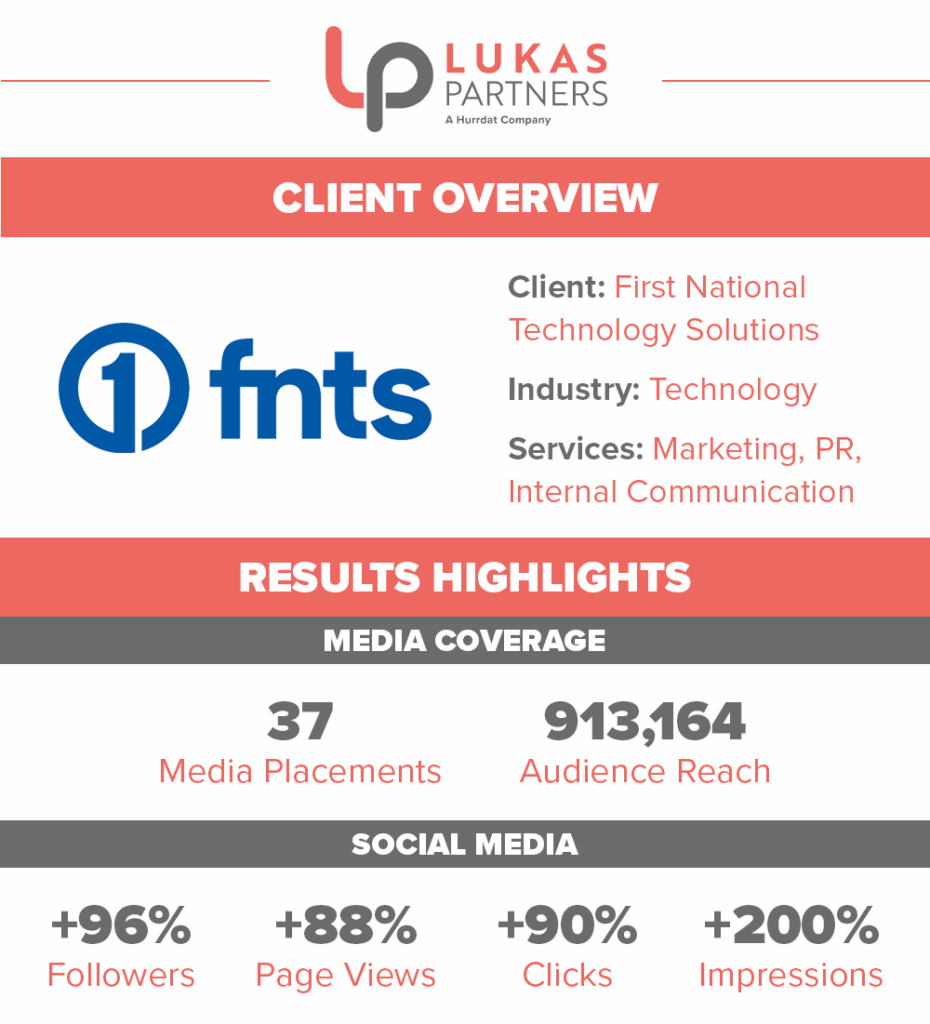 Client overview and results for FNTS’s ABM campaign