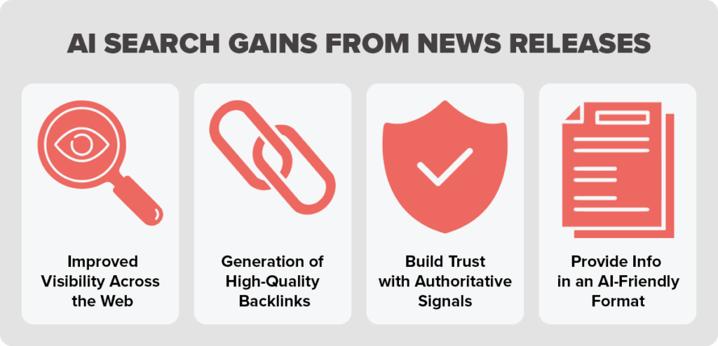 4 was news releases help brands appear in AI search, including improving visibility, generating quality backlinks, signaling authority, and using AI-friendly formatting.