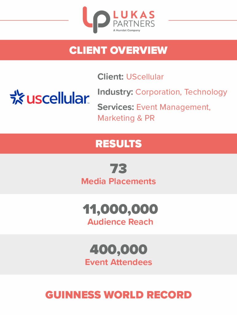 Client overview and results for UScellular Unplug & Play Day