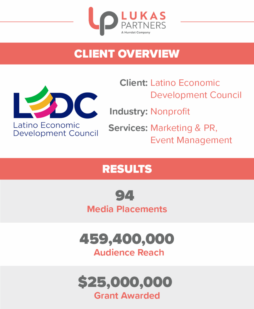 Client overview and results for the Latino Economic Development Council's press conference