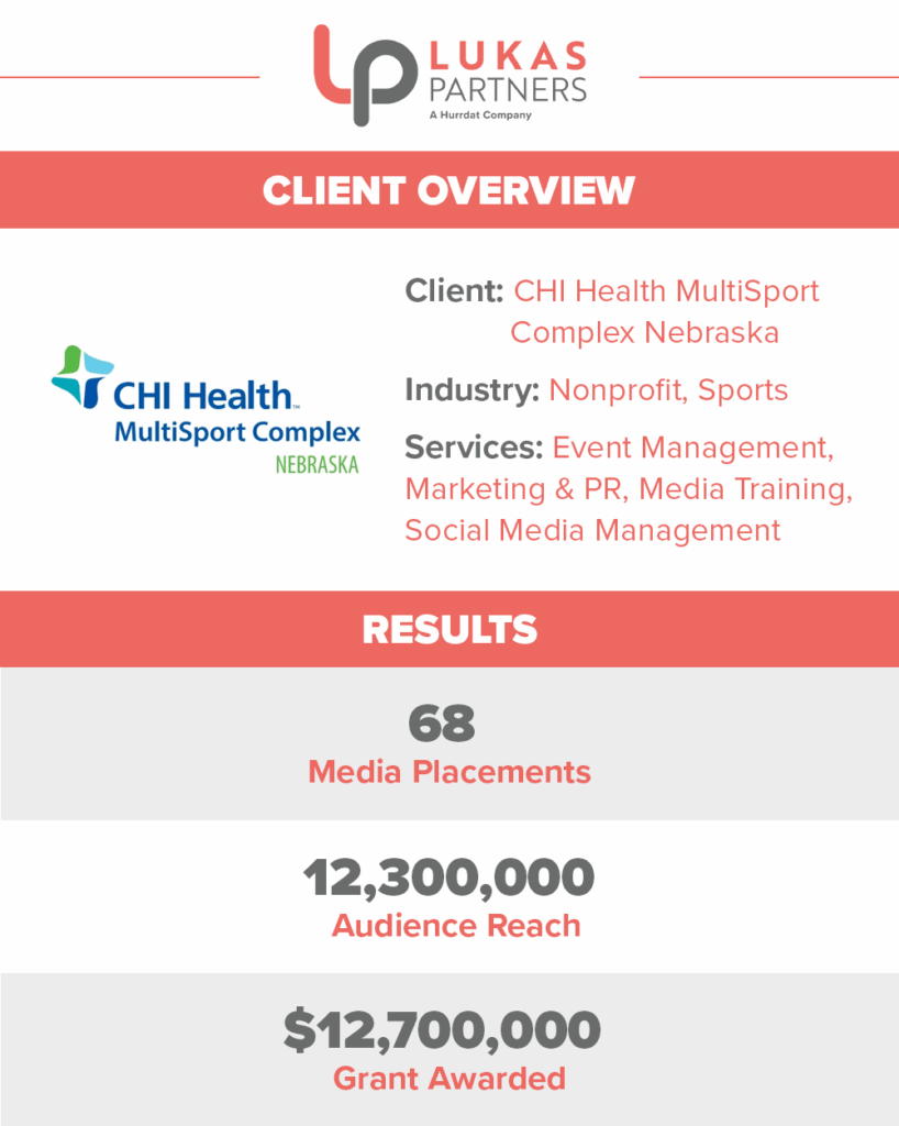 Client overview and results for CHI Health's news conference event for the Nebraska MultiSport Complex