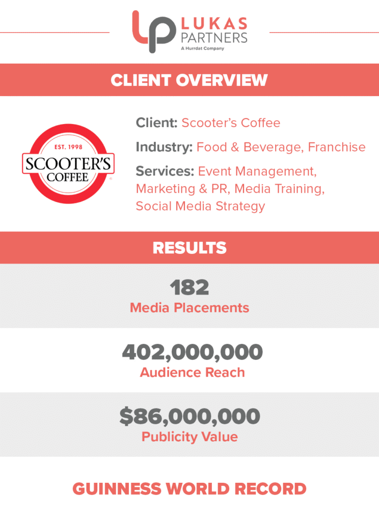 Client overview and results for Scooter's Coffee cake ball campaign