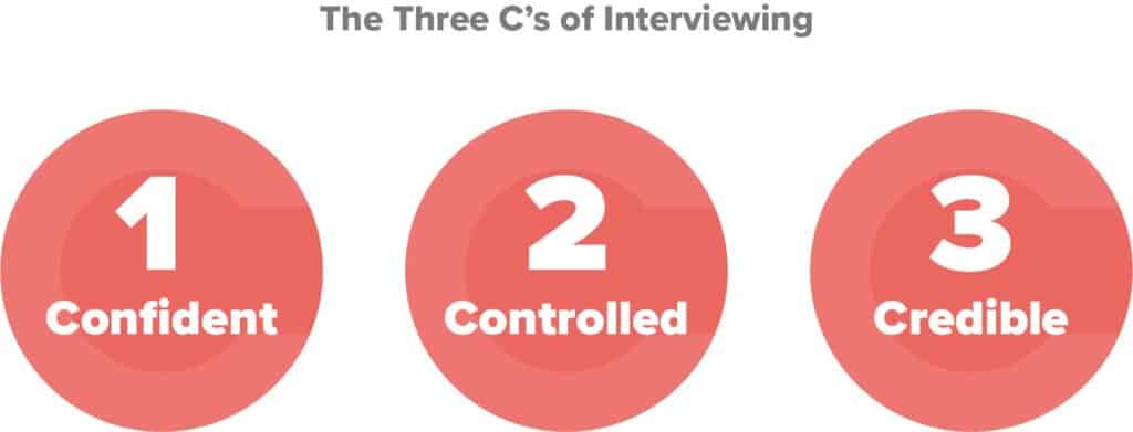Graphic summarizing the three C’s of interviewing: 1) confident, 2) controlled, and 3) credible.